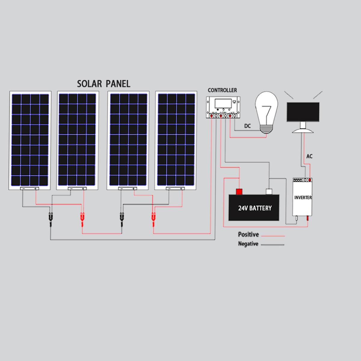 400W SOLAR PANEL KIT