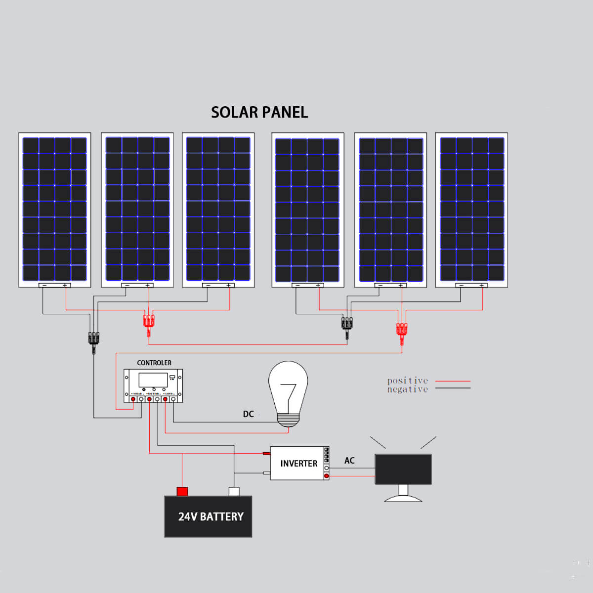 600W 24v SOLAR PANEL KIT