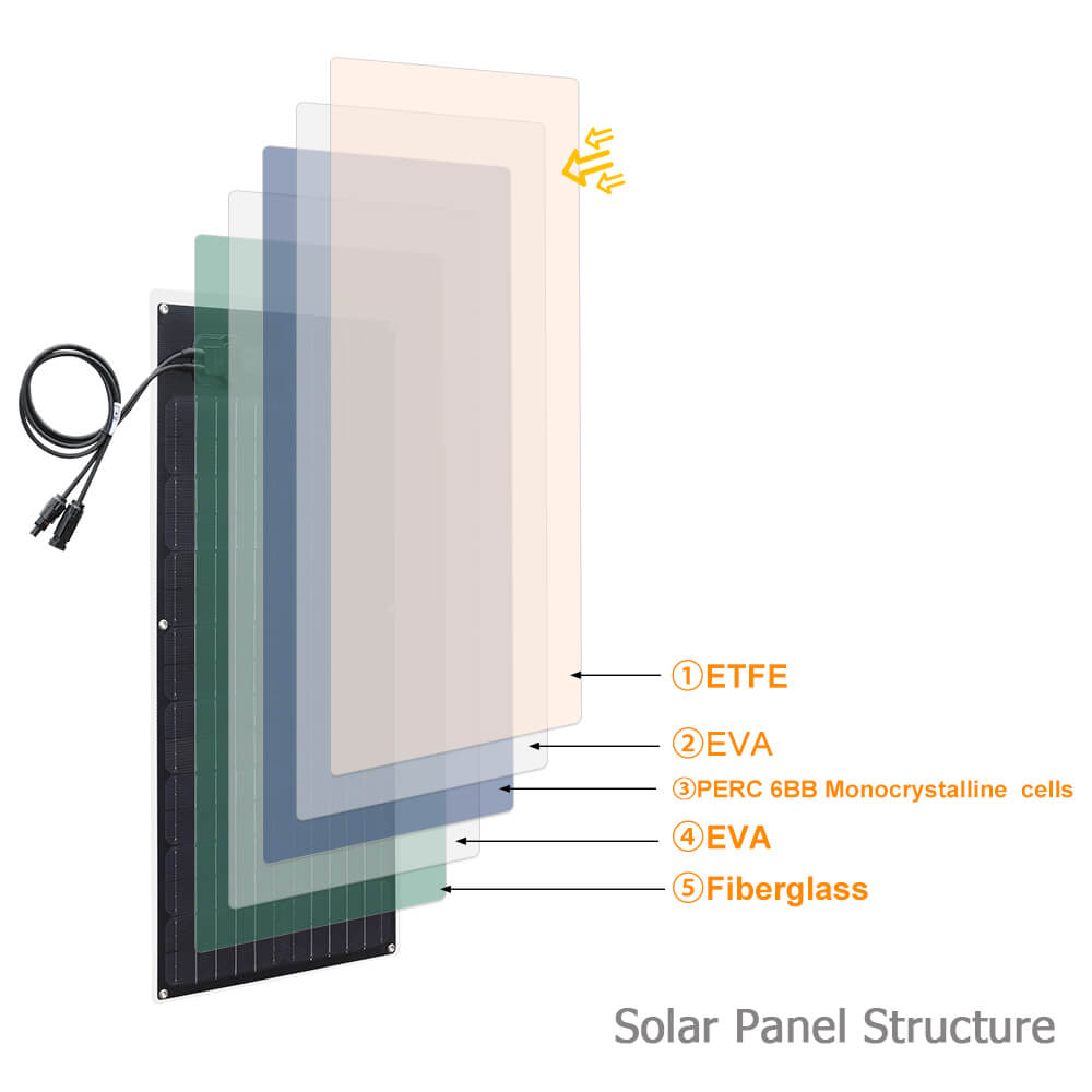 Xinpuguang 200W ETFE Semi-Flexible Solar Panel Kit