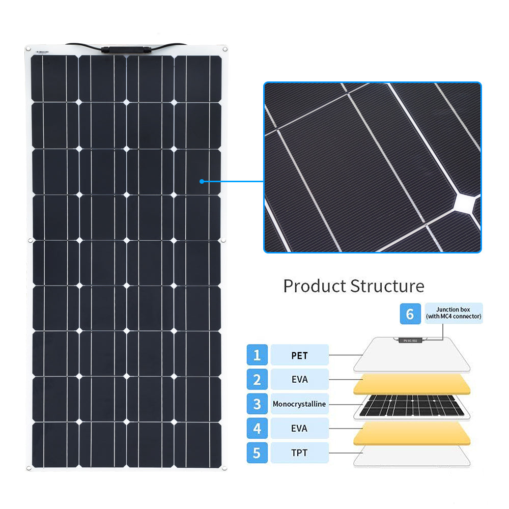 solar panel
