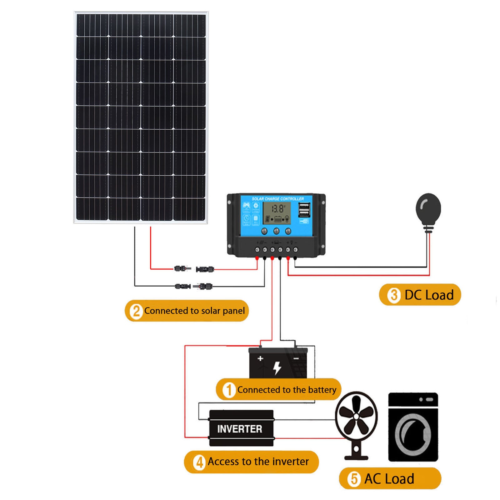 solar panel system